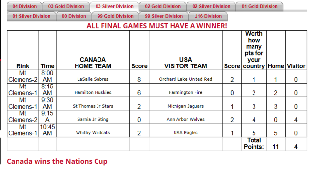 Canada_Wins_the_Cup.png
